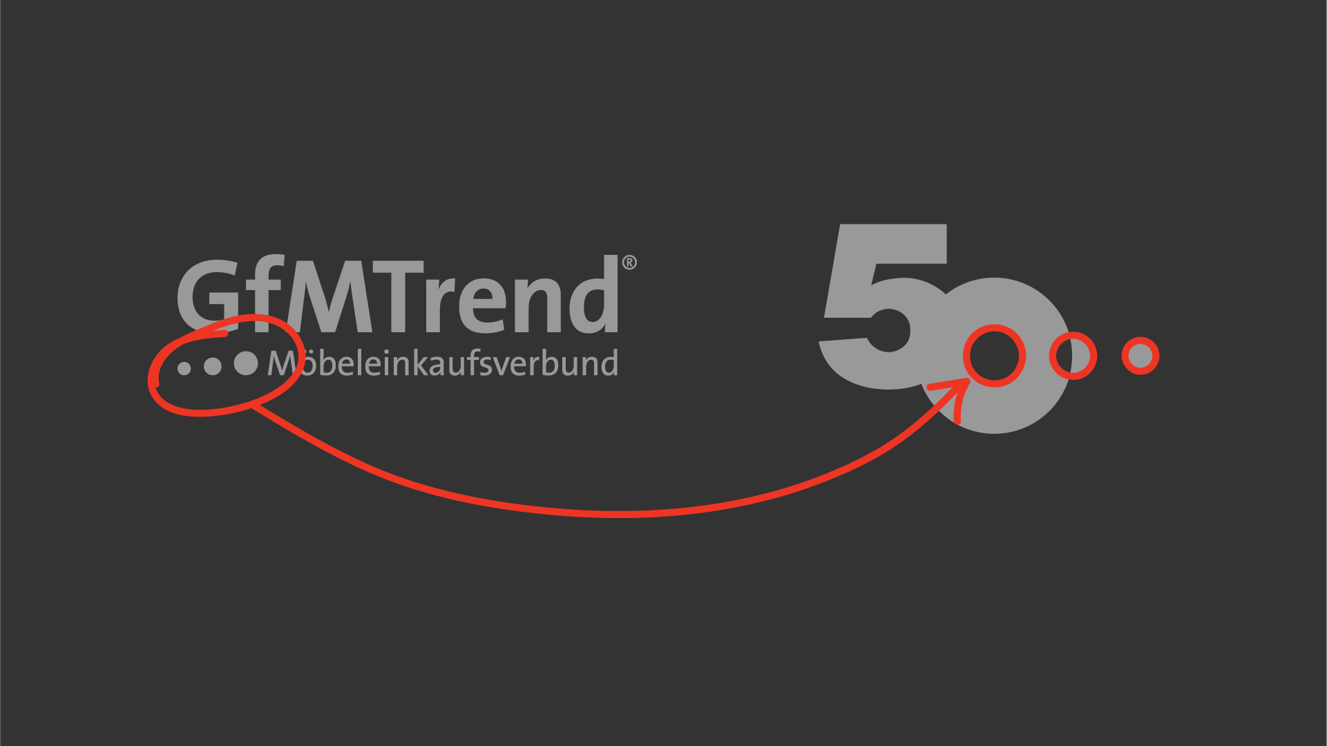50 Jahre GfMTrend